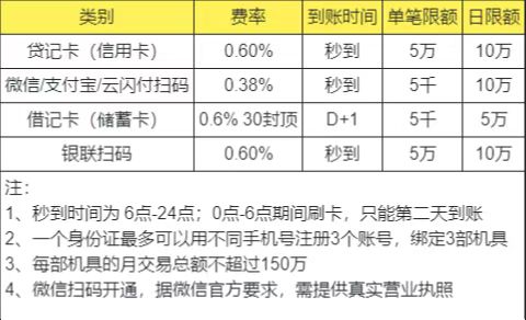 济南pos机,济南pos机办理,济南办pos机,济南pos机上门办理(图2)